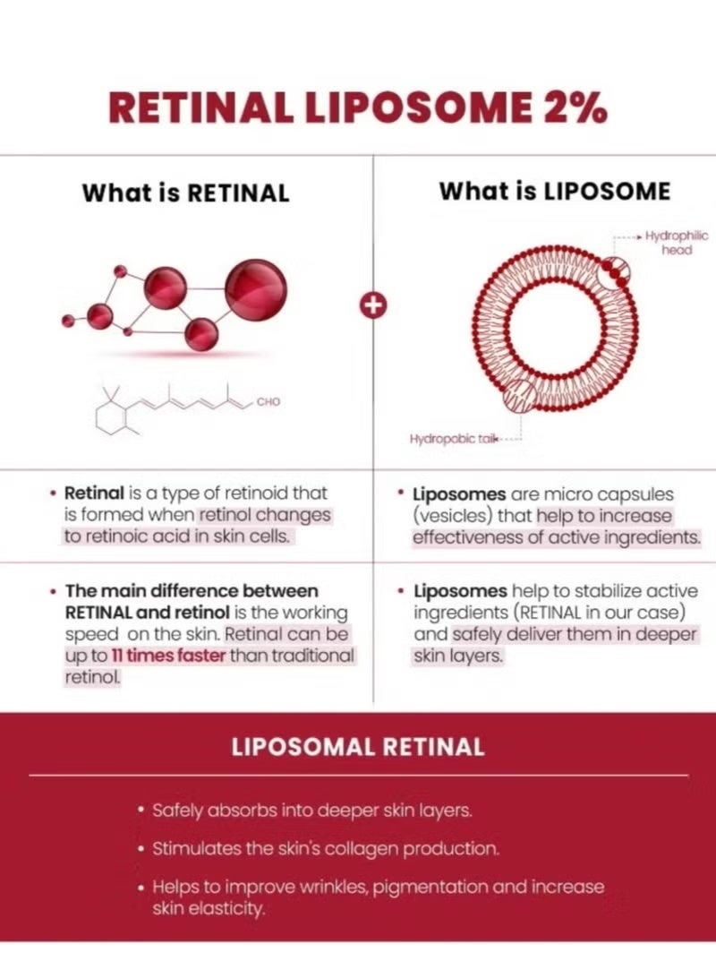 K-SECRET KSECRET SEOUL 1988 Serum : Retinal Liposome 2% + Black Ginseng, 30ml/1.01fl.oz | 58% Black Ginseng Extract with Retinal, Bakuchiol, Vitamin C & 3 Peptides for Wrinkle Care | Korean Skincare - Image 4